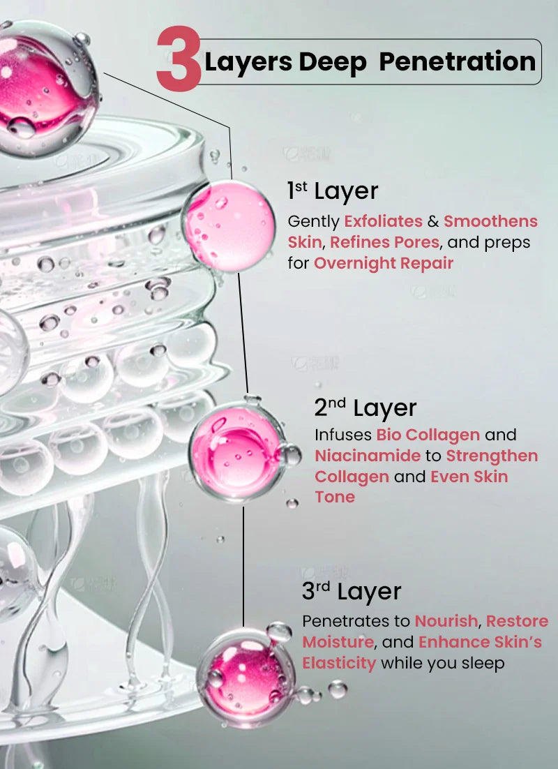 Bio Collagen Overnight Face Mask