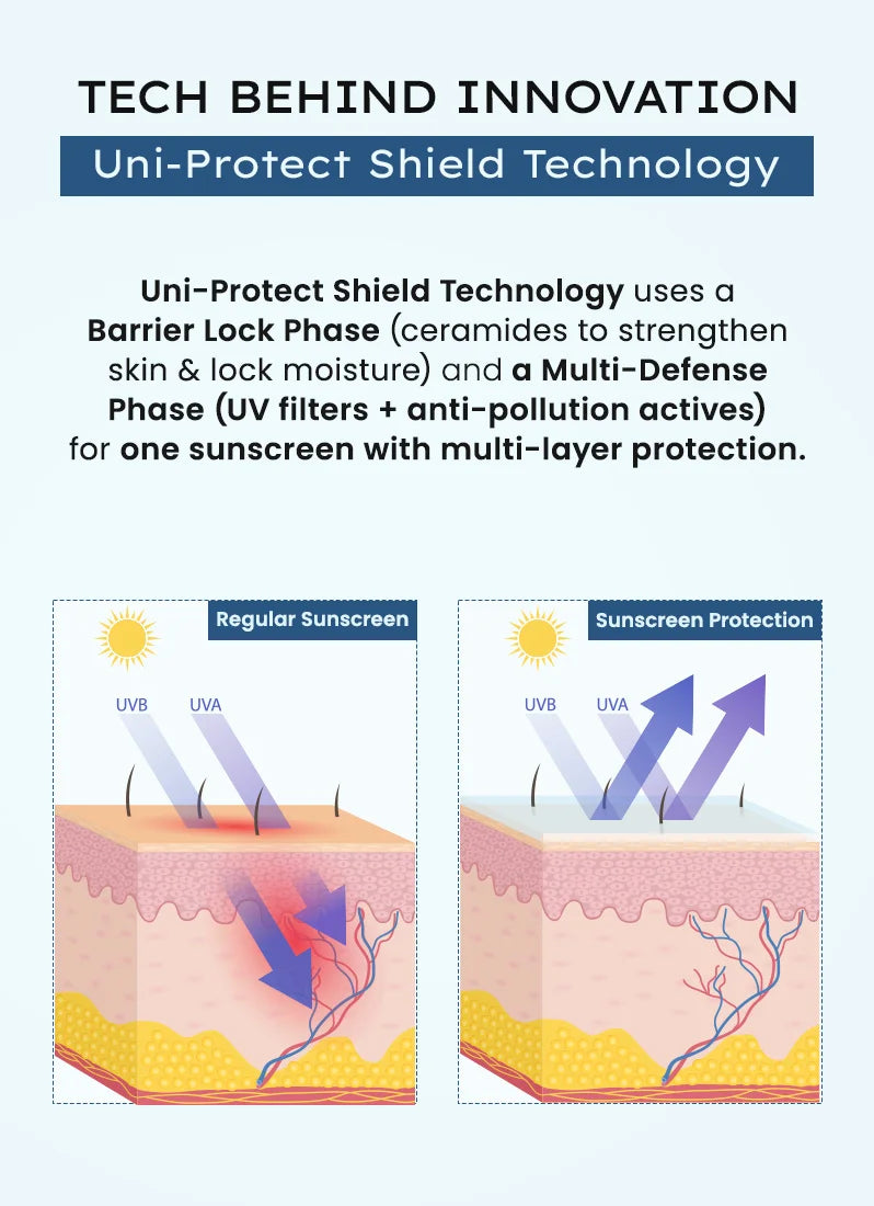 Uni-Protect Sunscreen | 50ml