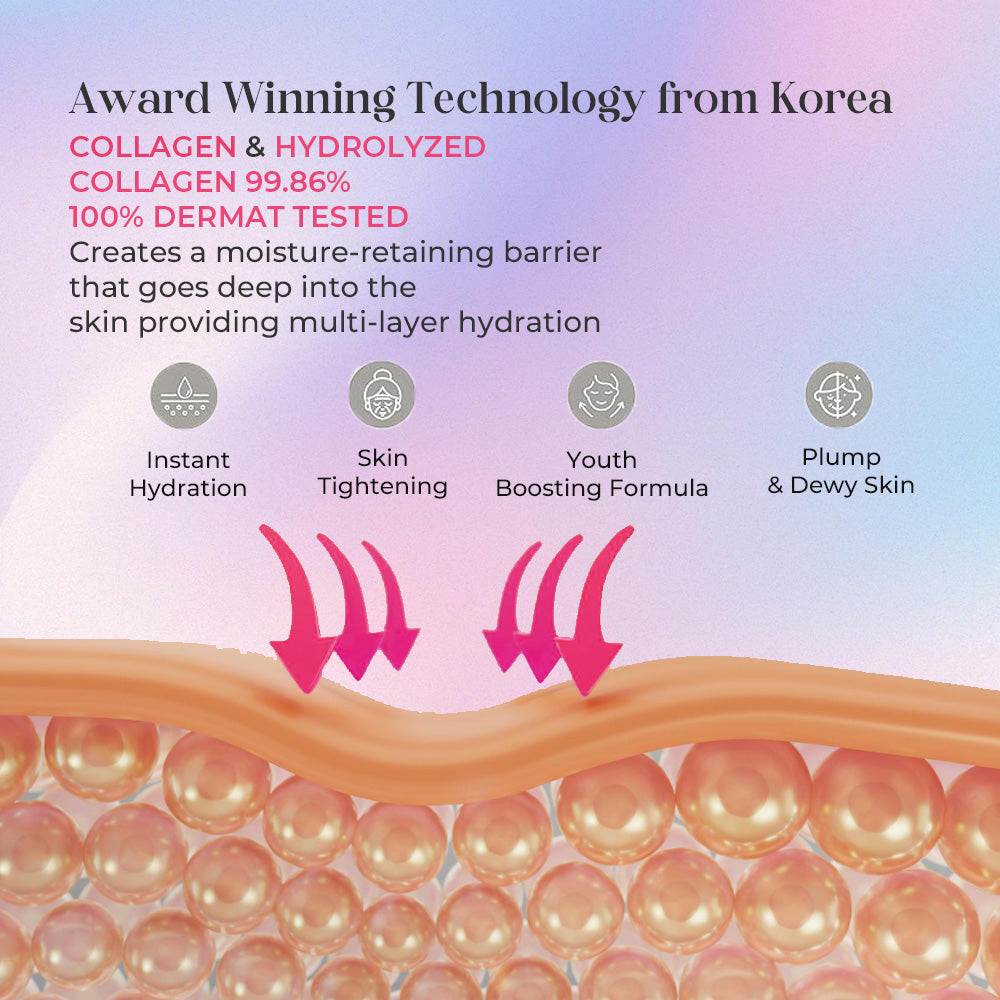 Invisible Collagen Mask For Anti-Ageing