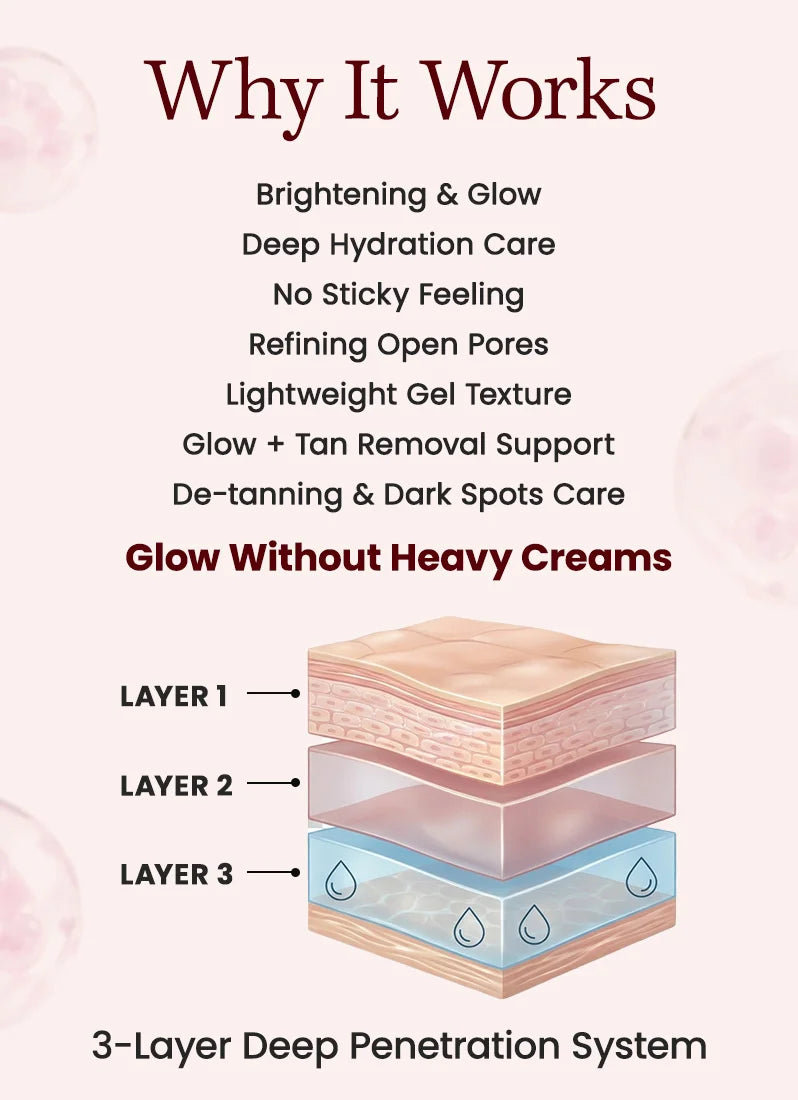 Diagram of a skincare product with layers and text about its benefits on a light pink background.